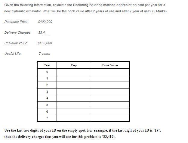 Given The Following Information Calculate The Declining Balance Method Depreciation Cost Per Year For A New Hydraulic E 1