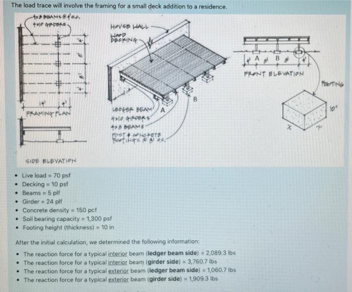 The Load Trace Will Involve The Framing For A Small Deck Addition To A Residence Axdboams Fac X10 Gieders House Wall 1