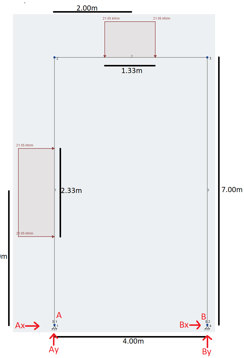 Calculate 1 Ay Ax And 2 By Bx Both Supports Are Pin Supports 1