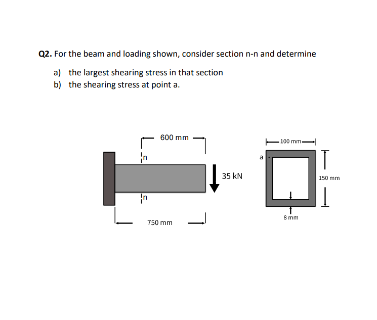 Q2 For The Beam And Loading Shown Consider Section N N And Determine A The Largest Shearing Stress In That Section B 1