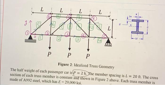 The Node Numbers Are Denoted By Circles And Member Numbers Are Denoted By Boxes Please Insert Boundary Conditions In Mat 1