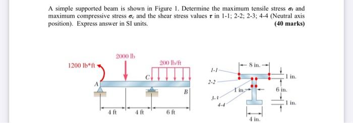 A Simple Supported Beam Is Shown In Figure 1 Determine The Maximum Tensile Stress And Maximum Compressive Stress And T 1