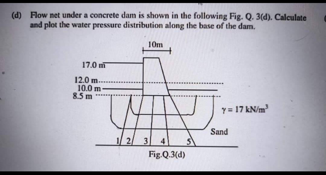 D Flow Net Under A Concrete Dam Is Shown In The Following Fig Q 3 D Calculate And Plot The Water Pressure Distribu 1