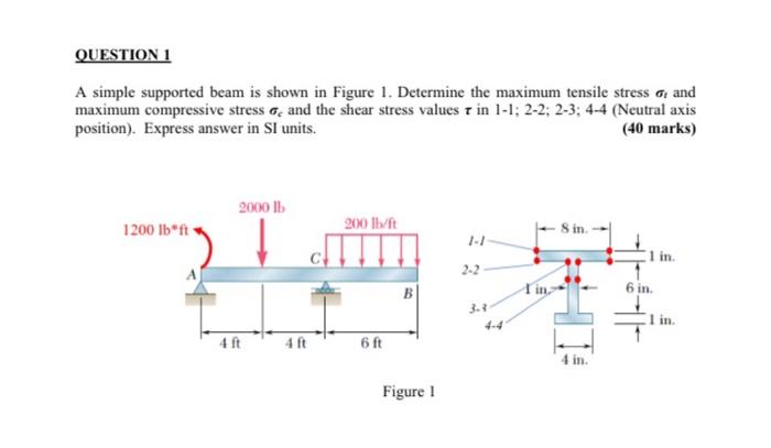 Question 1 A Simple Supported Beam Is Shown In Figure 1 Determine The Maximum Tensile Stress And Maximum Compressive St 1