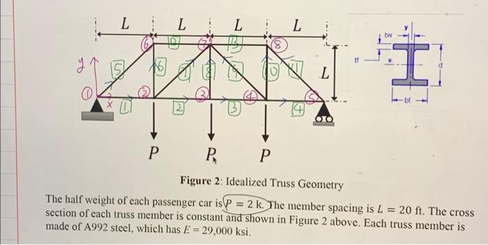 Please Set Up Boundary Conditions Do Not Solve The Whole Problem Format It In Matlab If Possible Here Is The Node Inform 1