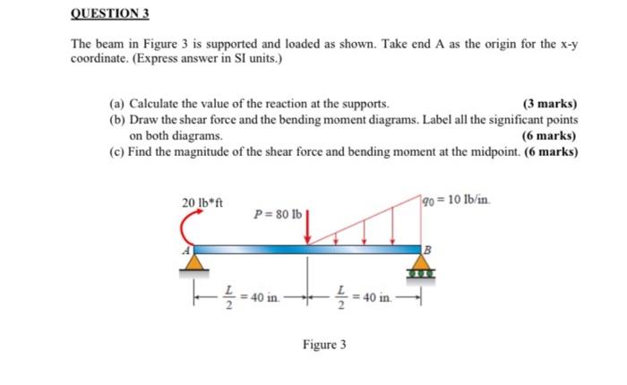 Question 3 The Beam In Figure 3 Is Supported And Loaded As Shown Take End A As The Origin For The X Y Coordinate Expr 1