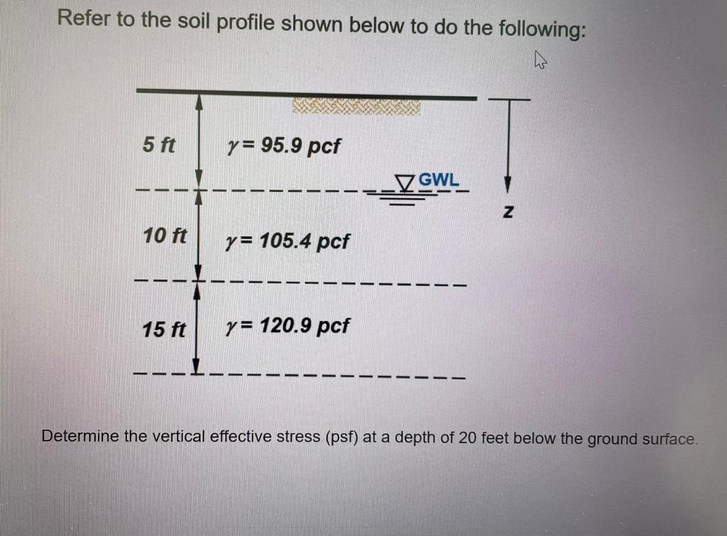 Refer To The Soil Profile Shown Below To Do The Following 4 5 Ft Y 95 9 Pcf Gwl Z 10 Ft Y 105 4 Pcf 15 Ft Y 120 9 1