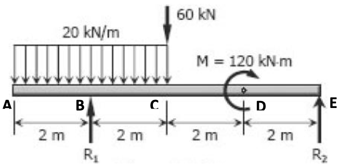 For The Beam Loaded As Shown A Determine The Support Reactions B Write The Shear And Moment Equations For Every Ch 1