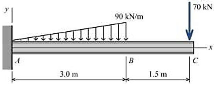 3 0 M 90 Kn M B 1 5 M 70 Kn X 1