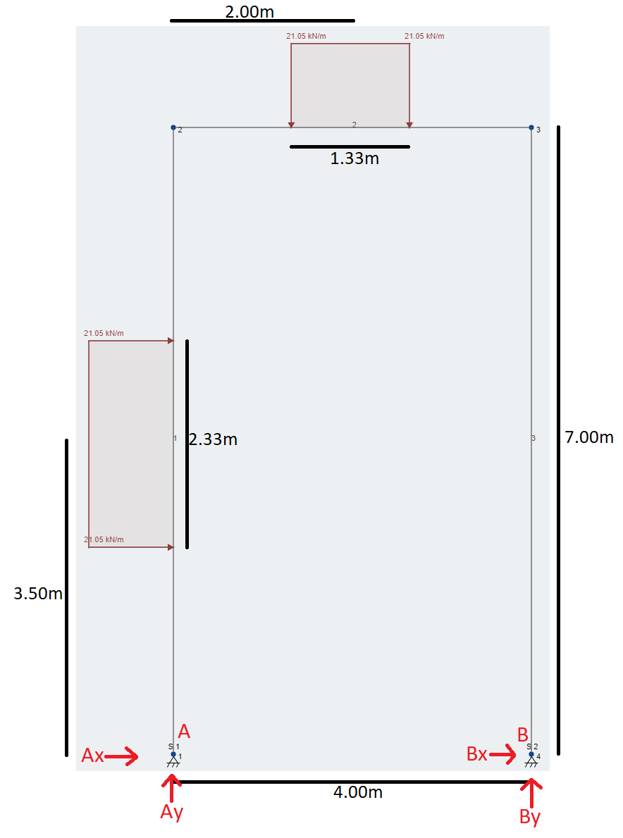 Calculate 1 Ay Ax And 2 By Bx Both Supports Are Pin Supports 1