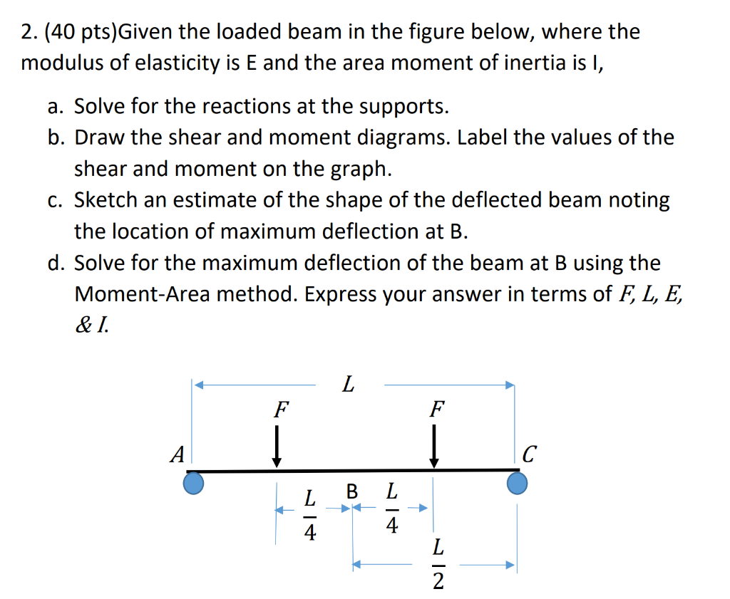 2 40 Pts Given The Loaded Beam In The Figure Below Where The Modulus Of Elasticity Is E And The Area Moment Of Inert 1