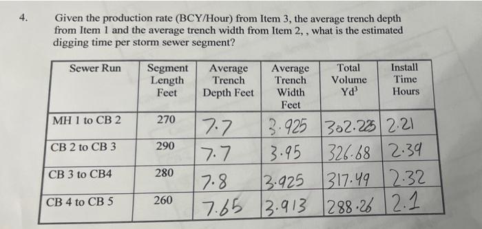 5 Determine The Volume Of Excavation For The Storm Sewer Manhole Mh 1 Given A 48 Inside Diameter Manhole And 6 Wall 4
