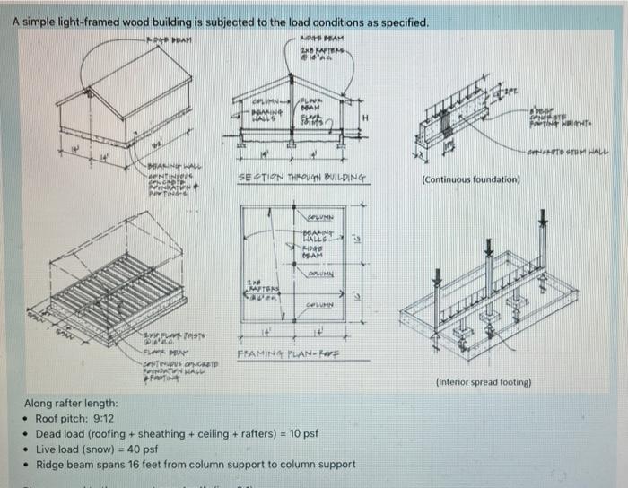 A Simple Light Framed Wood Building Is Subjected To The Load Conditions As Specified Ld Ham Mh Peam 2nd Kaftems 16 Ag 1