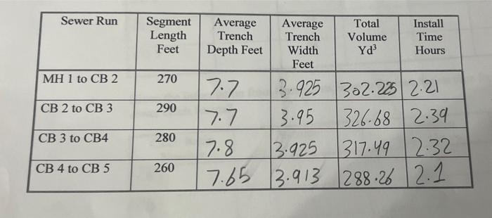 7 2x3 12 Determine The Volume Of Excavation For Each Of The Storm Sewer Catch Basins Given 48 X 24 Inside Dimensions 2