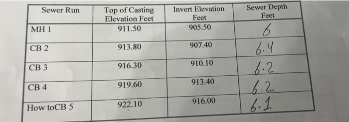 7 2x3 12 Determine The Volume Of Excavation For Each Of The Storm Sewer Catch Basins Given 48 X 24 Inside Dimensions 3