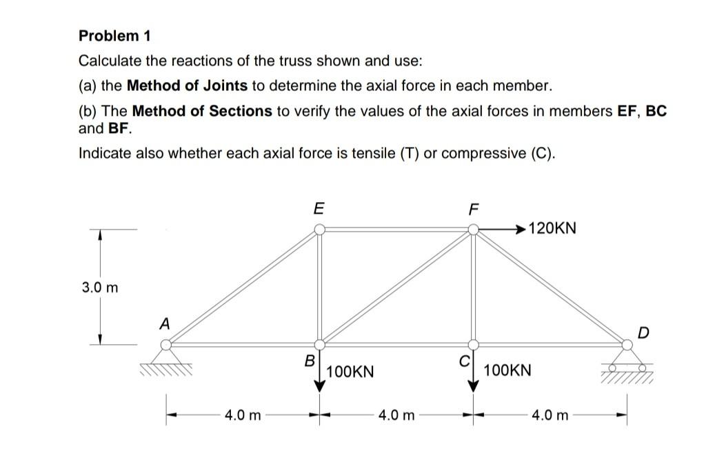 Problem 1 Calculate The Reactions Of The Truss Shown And Use A The Method Of Joints To Determine The Axial Force In E 1