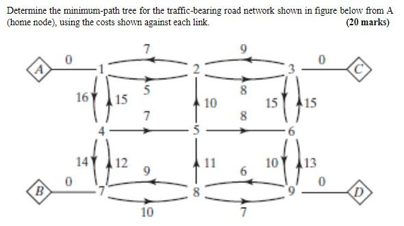 Determine The Minimum Path Tree For The Traffic Bearing Road Network Shown In Figure Below From A Home Node Using The 1