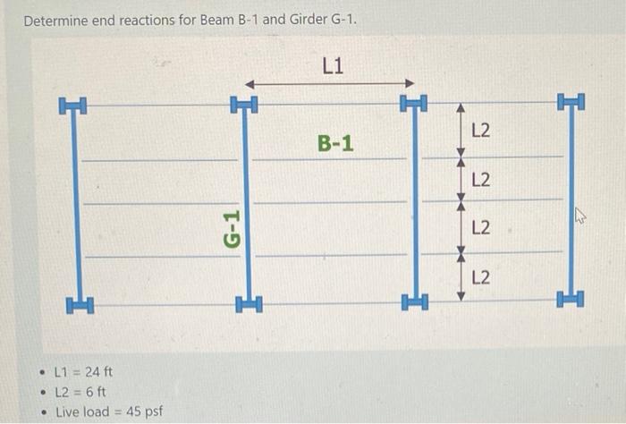 Determine End Reactions For Beam B 1 And Girder G 1 L1 B 1 I I I L1 24 Ft L2 6 Ft Live Load 45 Psf G 1 H H L2 1