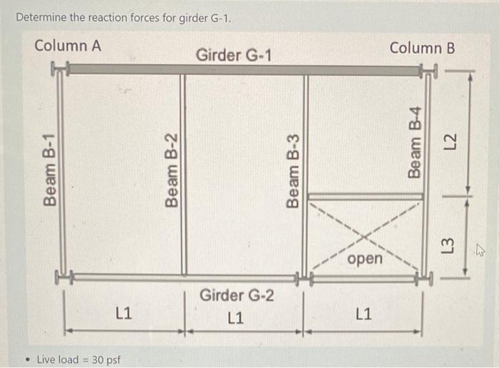 Determine The Reaction Forces For Girder G 1 Column A Beam B 1 Beam B 2 Beam B 3 L1 Girder G 1 Live Load 30 Psf Gir 1