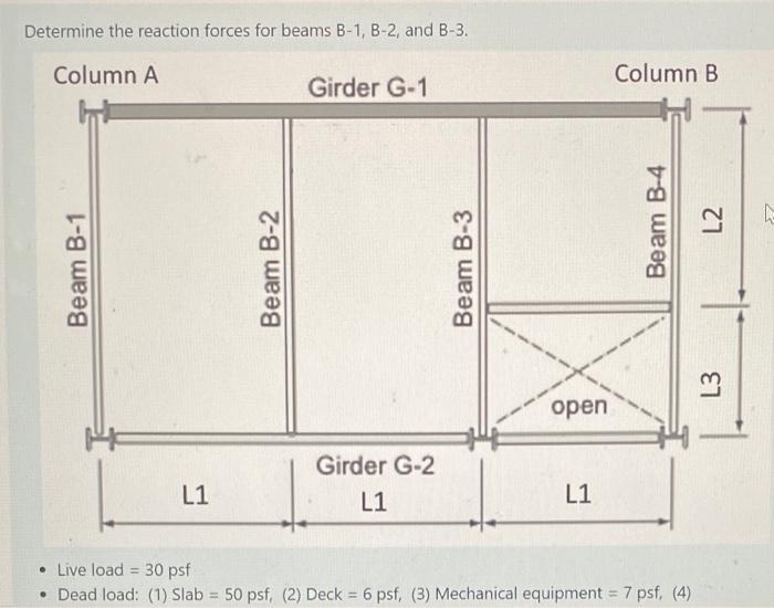 Determine The Reaction Forces For Beams B 1 B 2 And B 3 Column A Girder G 1 Beam B 1 Beam B 2 Beam B 3 Column B L1 1 1