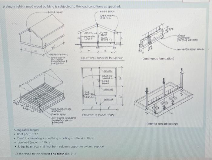A Simple Light Framed Wood Building Is Subjected To The Load Conditions As Specified Ko Doam Hogs Peam After 16 Al Co 1