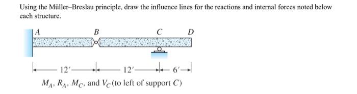 Using The Muller Breslau Principle Draw The Influence Lines For The Reactions And Internal Forces Noted Below Each Stru 1