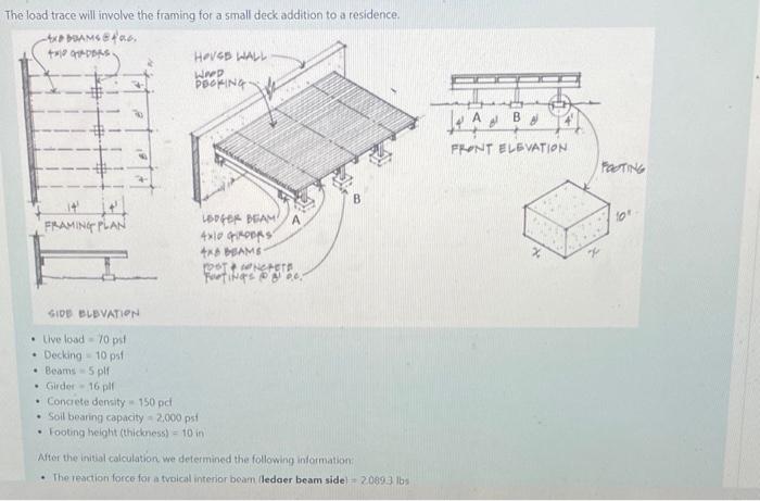 The Load Trace Will Involve The Framing For A Small Deck Addition To A Residence Ax Dams 10 Graders House Wall Weed P 1