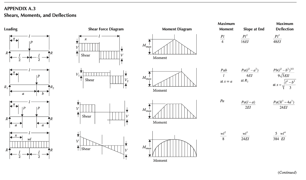 Only Answer The Bolded Portion 3 The Non Bolded Is For Reference Only 2