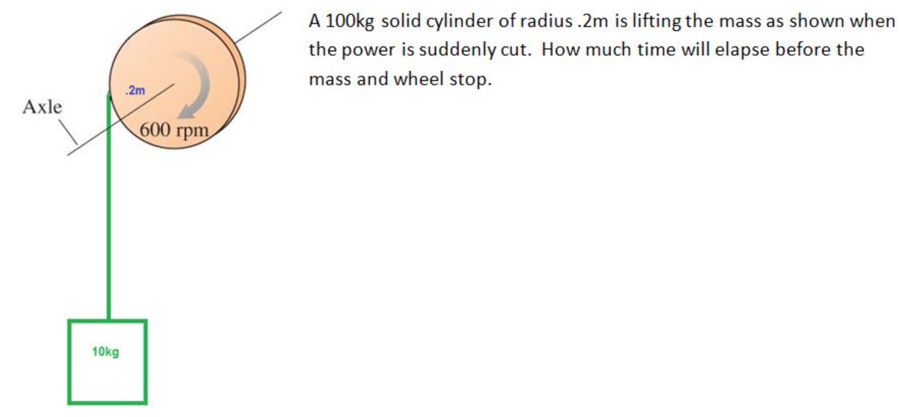Axle 10kg 2m 600 Rpm A 100kg Solid Cylinder Of Radius 2m Is Lifting The Mass As Shown When The Power Is Suddenly Cut H 1