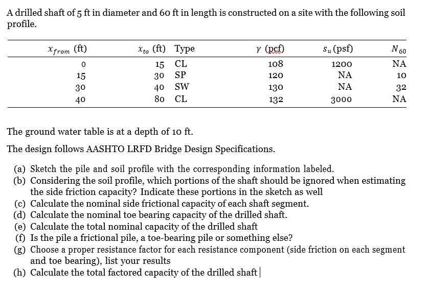 A Drilled Shaft Of 5 Ft In Diameter And 60 Ft In Length Is Constructed On A Site With The Following Soil Profile Xfrom 1