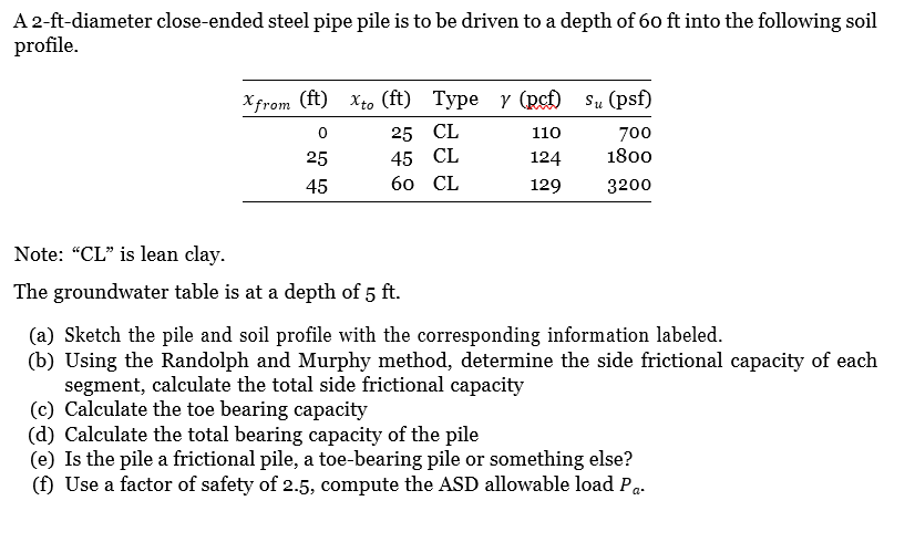 A 2 Ft Diameter Close Ended Steel Pipe Pile Is To Be Driven To A Depth Of 60 Ft Into The Following Soil Profile Xfrom 1