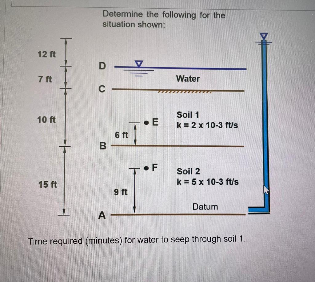 Determine The Following For The Situation Shown 12 Ft D 7 Ft Water C Soil 1 10 Ft K 2 X 10 3 Ft S Soil 2 15 Ft K 5 1