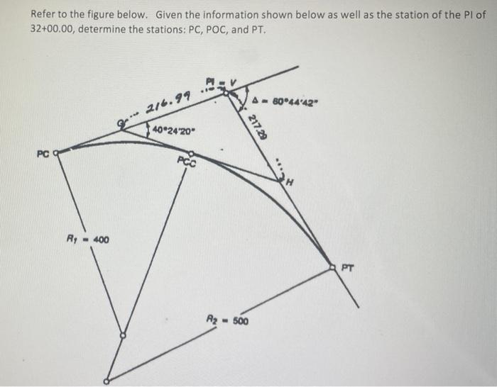 Refer To The Figure Below Given The Information Shown Below As Well As The Station Of The Pi Of 32 00 00 Determine The 1