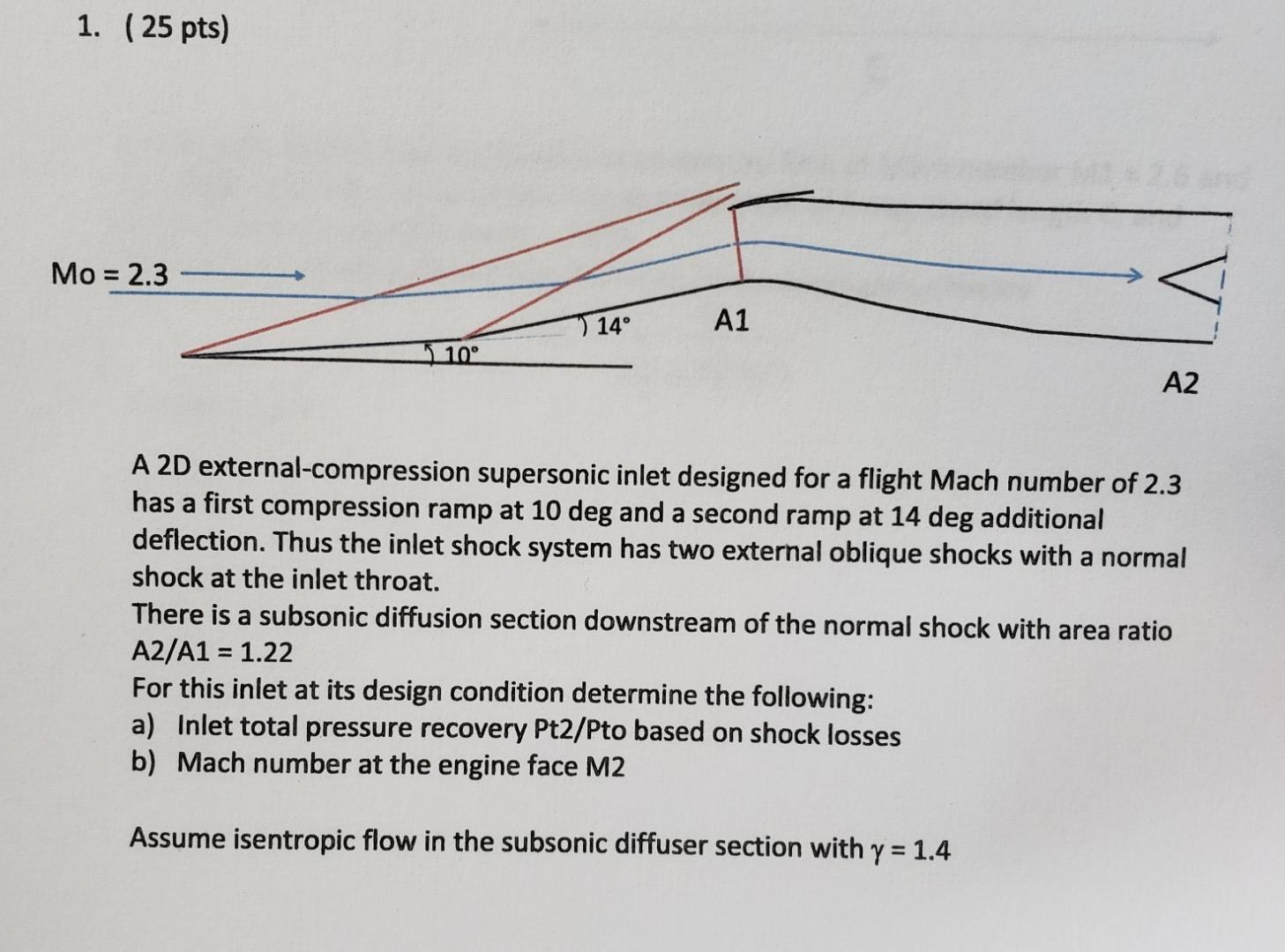 1 25 Pts Mo 2 3 14 A1 10 A2 A 2d External Compression Supersonic Inlet Designed For A Flight Mach Number Of 2 3 H 1