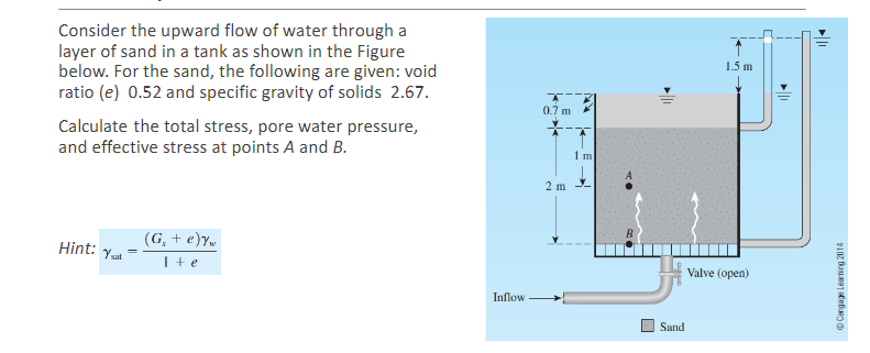 Consider The Upward Flow Of Water Through A Layer Of Sand In A Tank As Shown In The Figure Below For The Sand The Foll 1