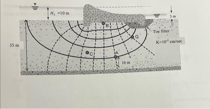 Based On The Flow Net Given Below Determine The Followings A Pressure Head At Point A And G B Uplift Stress Pore Wa 2