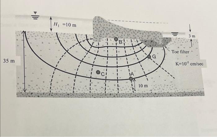 35 M 1 H 10 M B Ja 10 M G 3 M Toe Filter K 105 Cm Sec Based On The Flow Net Given Below Determine The Followings 1