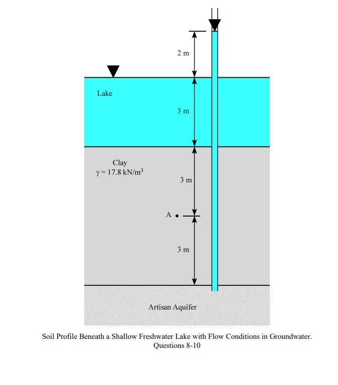 Lake Clay Y 17 8 Kn M 2 M 3 M P 3 X 3 M 3m Artisan Aquifer Soil Profile Beneath A Shallow Freshwater Lake With Flow C 1