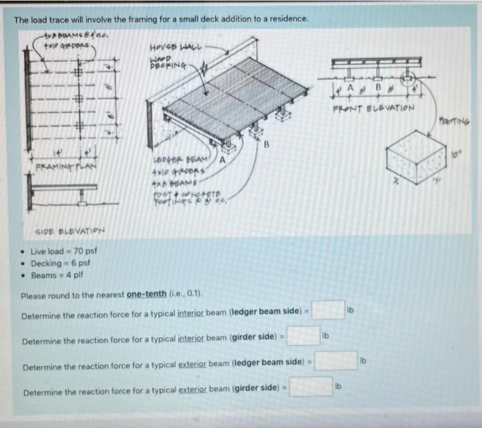 The Load Trace Will Involve The Framing For A Small Deck Addition To A Residence Axp Buams 4a 4x10 Gieders Hoved Wal 1
