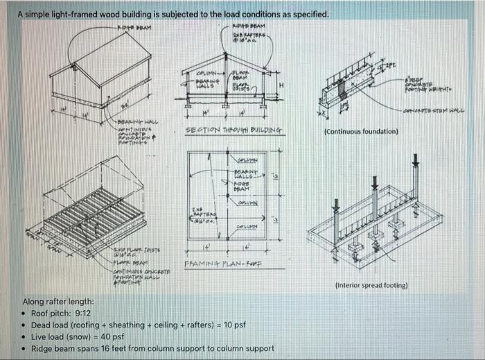 A Simple Light Framed Wood Building Is Subjected To The Load Conditions As Specified Kam Mats Peam 28 Fafters 10 Ag C 1