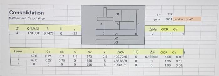 Consolidation Settlement Calculation Df Q Lb Kn B 4 Layer 123 D 170 000 18 4477 0 Co Eo Y 49 6 0 21 0 7 49 6 0 27 0 75 1