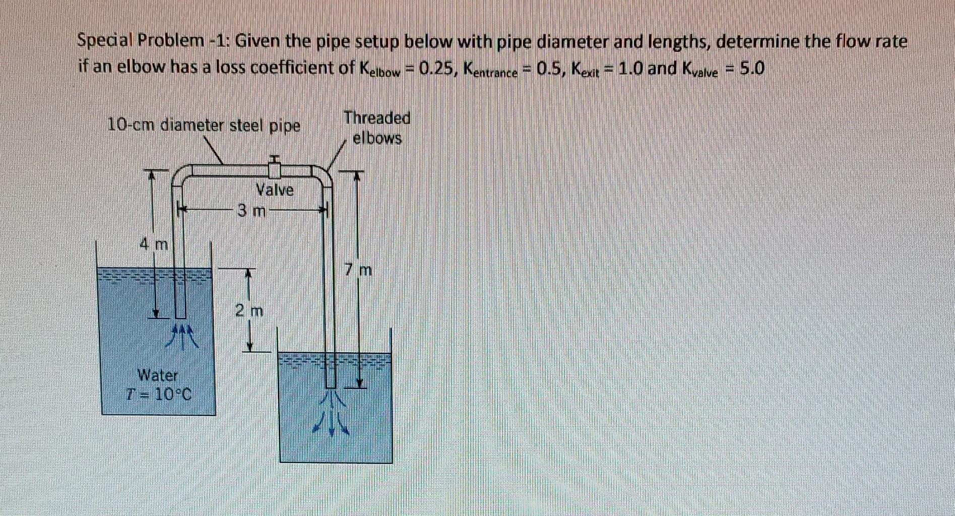 Special Problem 1 Given The Pipe Setup Below With Pipe Diameter And Lengths Determine The Flow Rate If An Elbow Has A 1