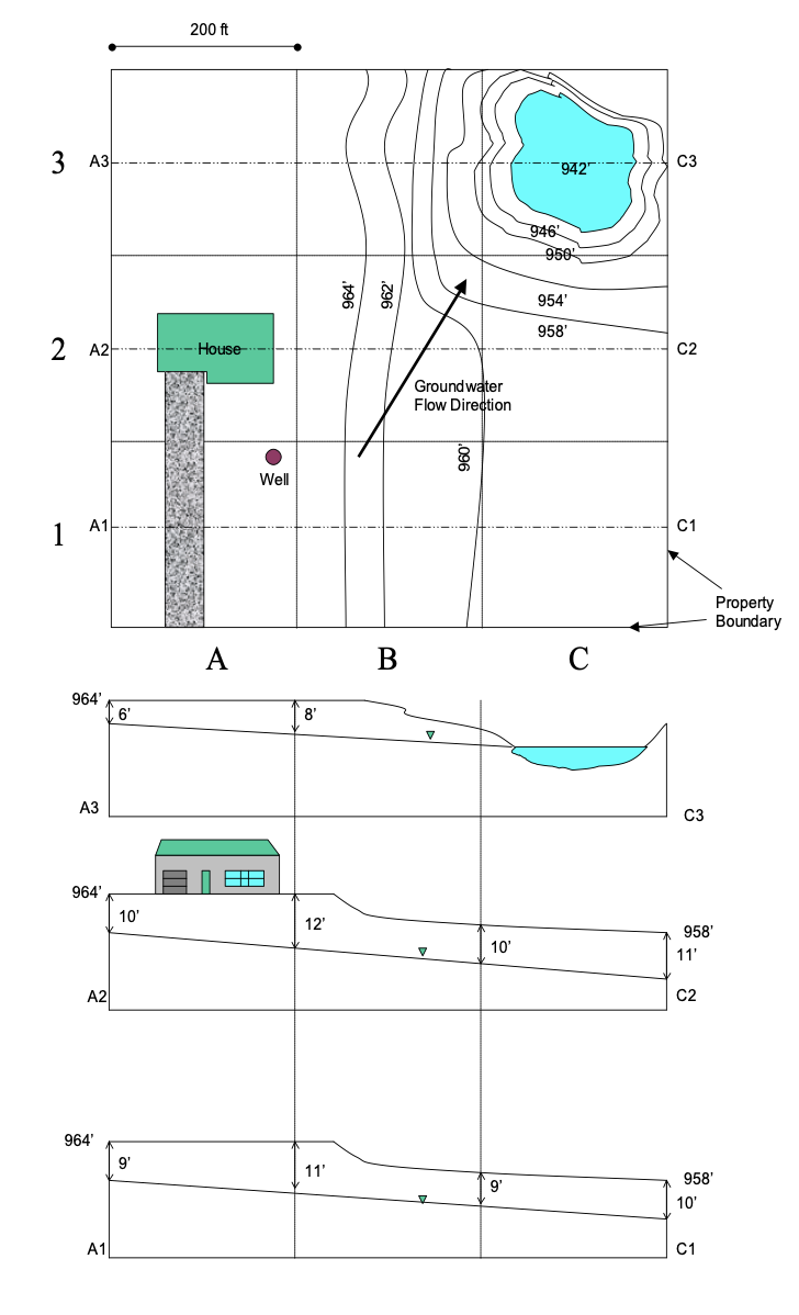 Design A Septic System With Gravity Flow Subsurface Soil Adsorption For A Three Bedroom House With Two Baths And A Basem 1