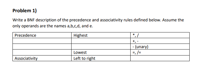 Problem 1 Write A Bnf Description Of The Precedence And Associativity Rules Defined Below Assume The Only Operands Are 1