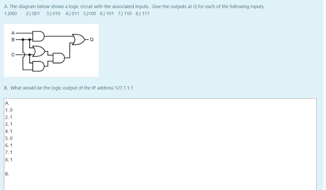 A The Diagram Below Shows A Logic Circuit With The Associated Inputs Give The Outputs At Q For Each Of The Following I 1