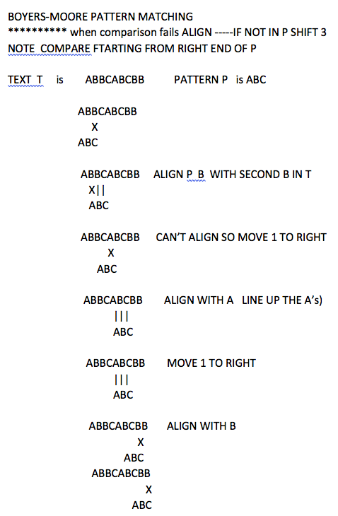 Method Boyers Moore Pattern Match Text Abbabbabdabc Pattern Abc Use Boyers Moore Note It Should Be Done By Hand Do 1