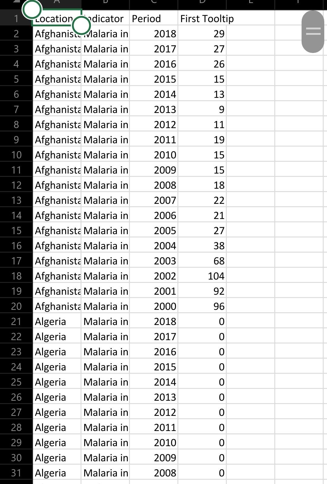 1 Exploring Malaria Incidence Data Kaggle Is A Remarkable Web Based Data Science Resource Which Contains A A Huge Numb 2
