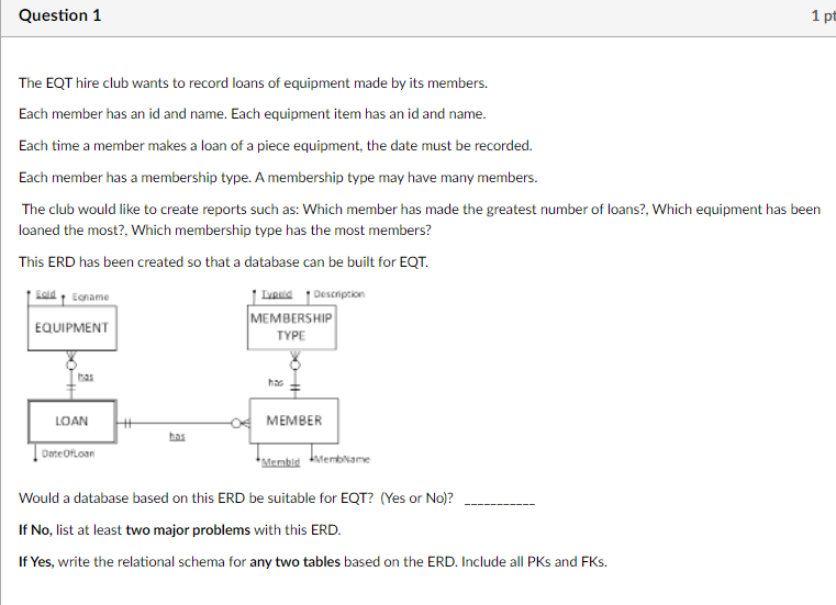 Question 1 1 Pt The Eqt Hire Club Wants To Record Loans Of Equipment Made By Its Members Each Member Has An Id And Name 1