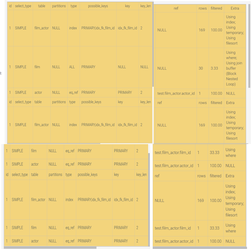 Use Sql Expected Output One Table 4