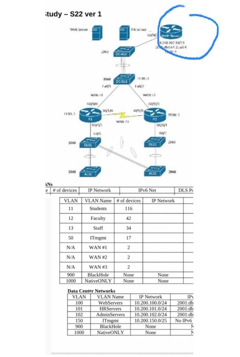 Tudy S22 Ver 1 Wan Capa Gy 3540 Olss 1 50 1 0 Www Trx 2960 2960 Ins E Of Devices Ip Network Vlan Vlan Name Of De 1